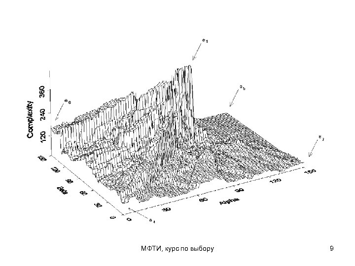 МФТИ, курс по выбору 9 