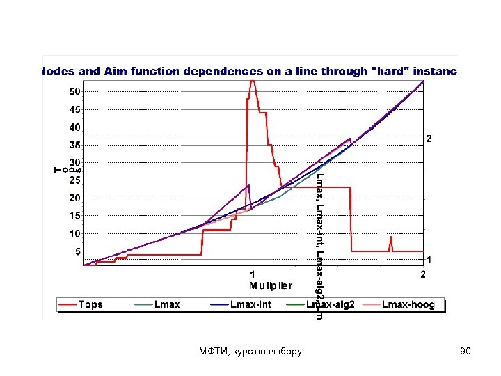 МФТИ, курс по выбору 90 