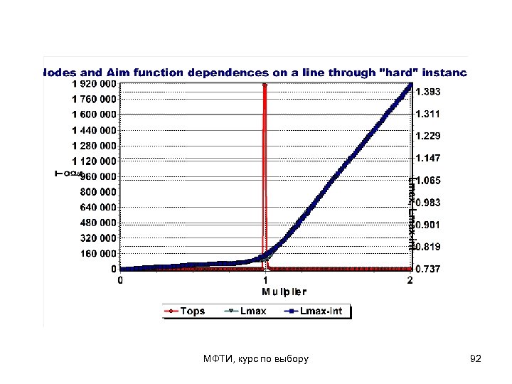 МФТИ, курс по выбору 92 