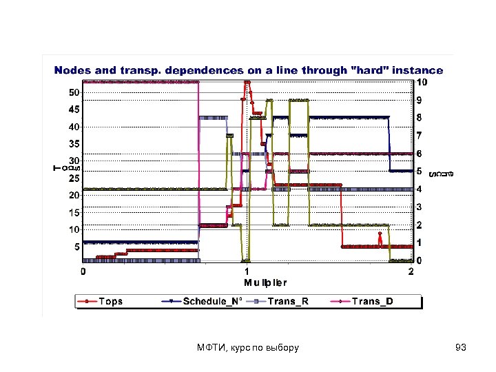 МФТИ, курс по выбору 93 