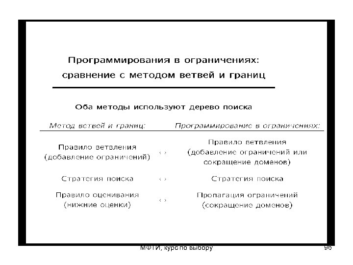 МФТИ, курс по выбору 96 