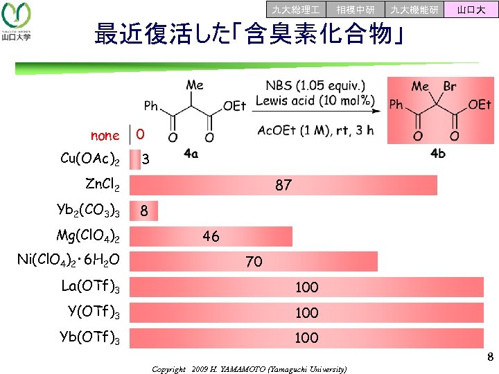 九大総理 相模中研 九大機能研 山口大 最近復活した「含臭素化合物」 　 none Cu(OAc)2 0 3 Zn. Cl 2 Yb