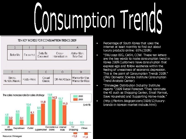  • • Percentage of South Korea that uses the internet at least monthly
