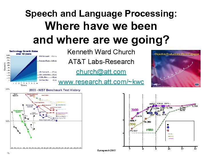 Speech and Language Processing: Where have we been and where are we going? Kenneth