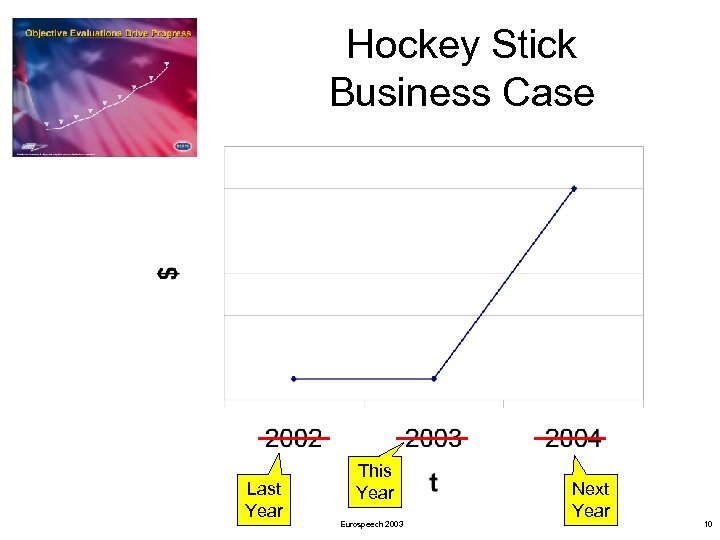 Hockey Stick Business Case Last Year This Year Eurospeech 2003 Next Year 10 