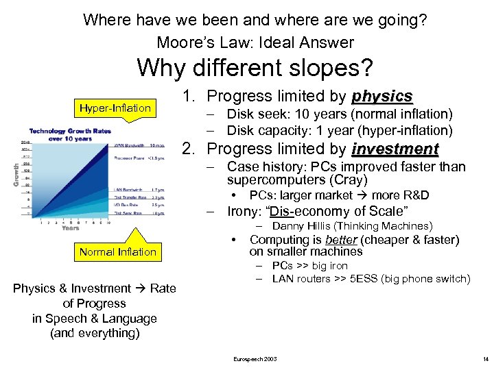 Where have we been and where are we going? Moore’s Law: Ideal Answer Why