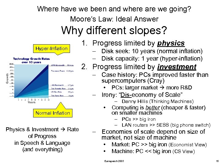 Where have we been and where are we going? Moore’s Law: Ideal Answer Why