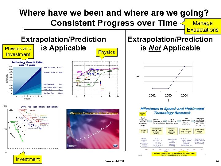 Where have we been and where are we going? Manage Consistent Progress over Time
