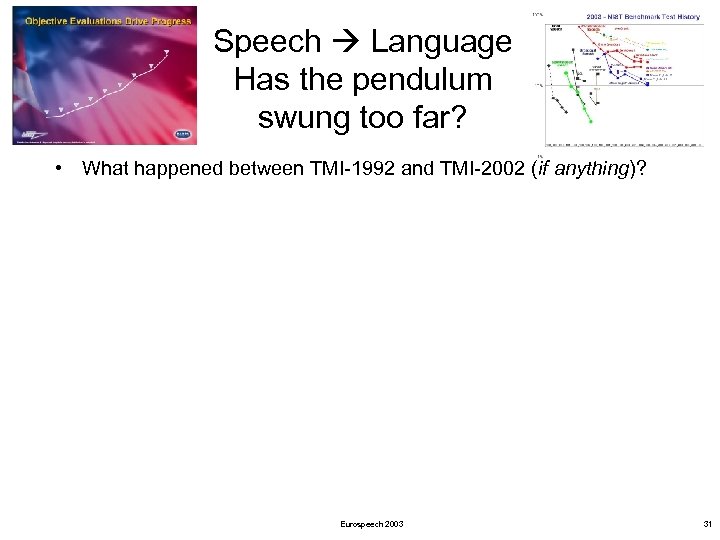 Speech Language Has the pendulum swung too far? • What happened between TMI-1992 and