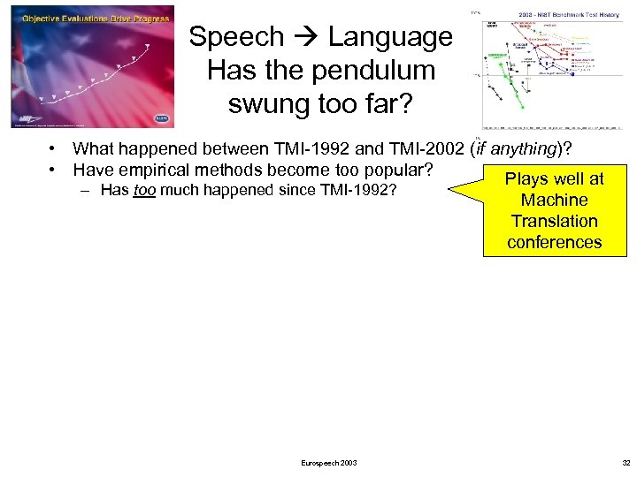Speech Language Has the pendulum swung too far? • What happened between TMI-1992 and