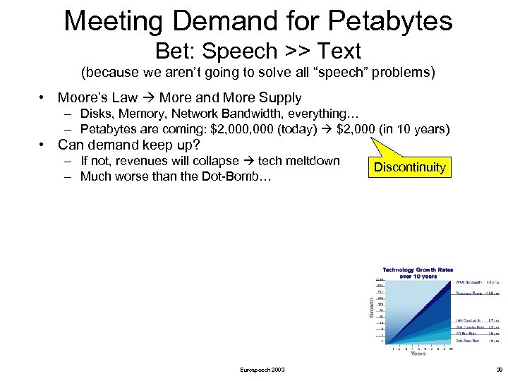 Meeting Demand for Petabytes Bet: Speech >> Text (because we aren’t going to solve