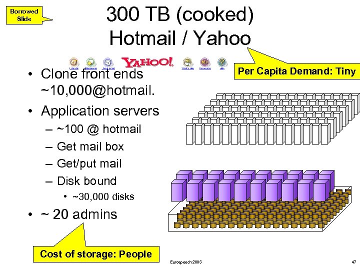 300 TB (cooked) Hotmail / Yahoo Borrowed Slide Per Capita Demand: Tiny • Clone