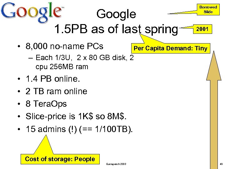 Google 1. 5 PB as of last spring • 8, 000 no-name PCs Borrowed