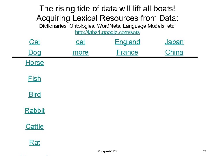 The rising tide of data will lift all boats! Acquiring Lexical Resources from Data: