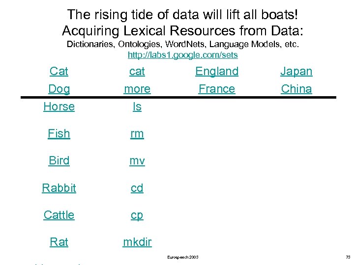 The rising tide of data will lift all boats! Acquiring Lexical Resources from Data:
