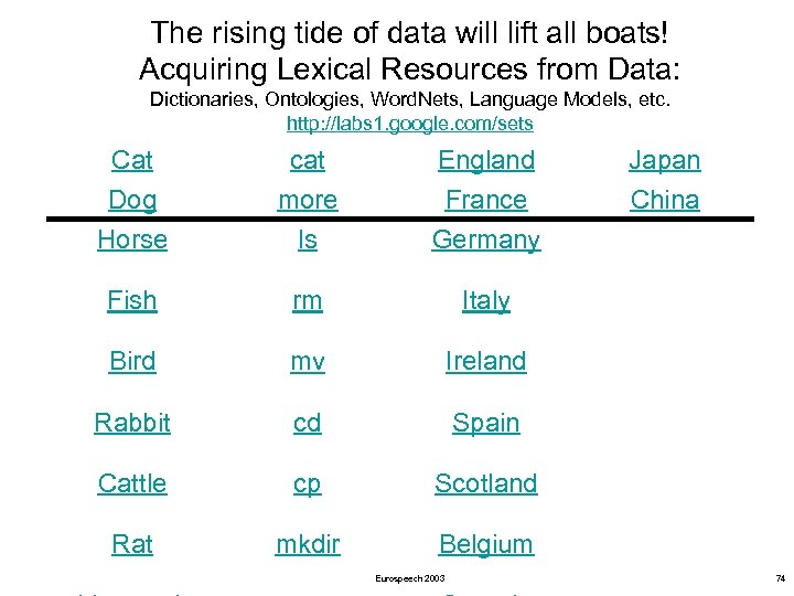 The rising tide of data will lift all boats! Acquiring Lexical Resources from Data: