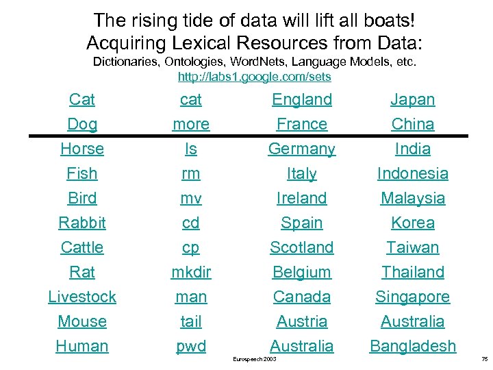 The rising tide of data will lift all boats! Acquiring Lexical Resources from Data: