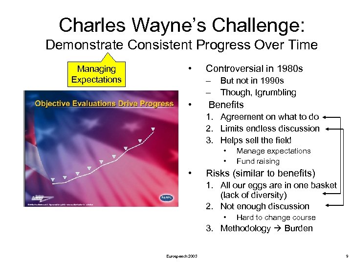 Charles Wayne’s Challenge: Demonstrate Consistent Progress Over Time Managing Expectations • Controversial in 1980