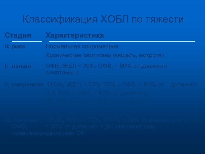 Классификация ХОБЛ по тяжести Стадия Характеристика 0: риск Нормальная спирометрия Хронические симптомы (кашель, мокрота)