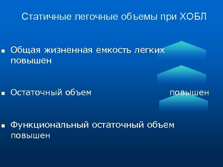 Статичные легочные объемы при ХОБЛ n n n Общая жизненная емкость легких повышен Остаточный