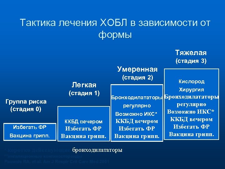 Карта смп хобл обострение