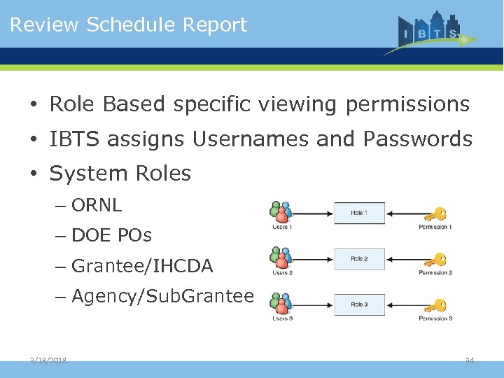 Review Schedule Report • Role Based specific viewing permissions • IBTS assigns Usernames and