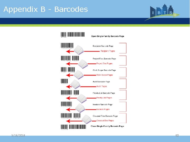 Appendix B - Barcodes 3/18/2018 60 