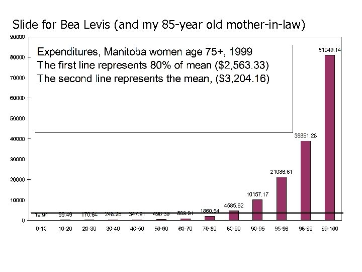Slide for Bea Levis (and my 85 -year old mother-in-law) 