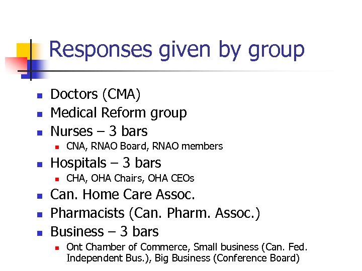 Responses given by group n n n Doctors (CMA) Medical Reform group Nurses –