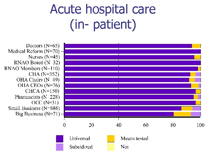 Acute hospital care (in- patient) 