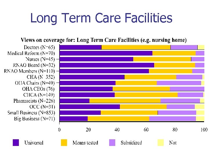 Long Term Care Facilities 