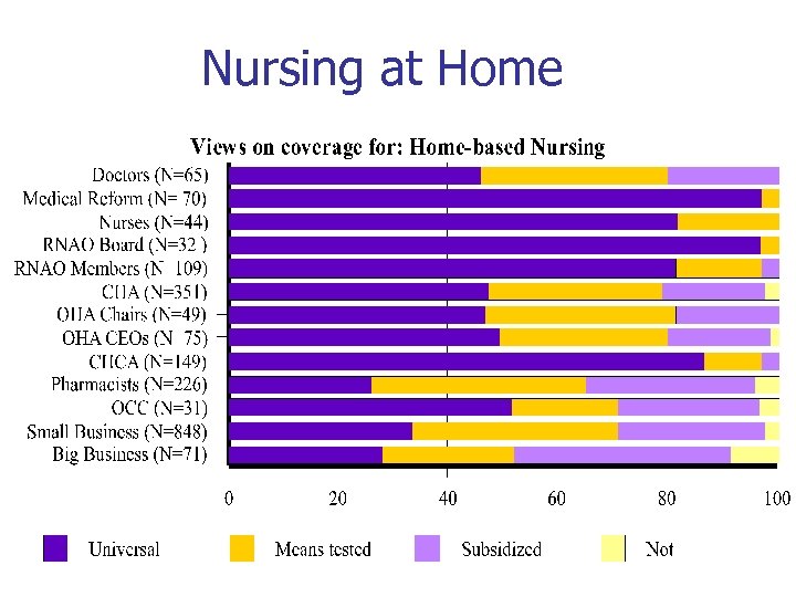 Nursing at Home 