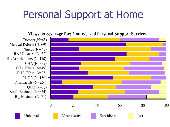 Personal Support at Home 