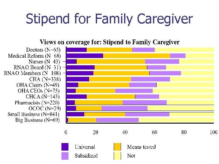 Stipend for Family Caregiver 