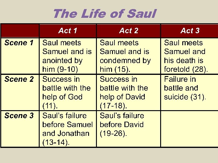 The Life of Saul 