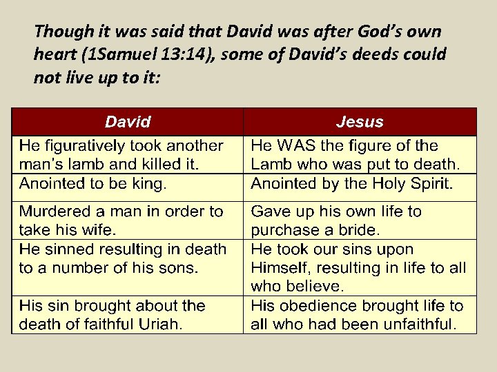 Though it was said that David was after God’s own heart (1 Samuel 13: