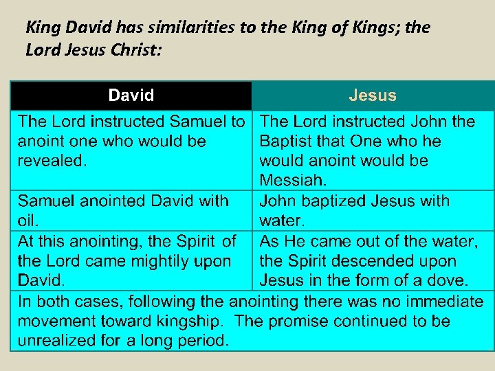 King David has similarities to the King of Kings; the Lord Jesus Christ: 