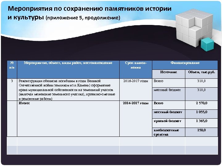 Проект версии. Мероприятия по сохранению памятников. Мероприятия по сохранению памятников культурного наследия. Мероприятия по охране памятников истории и культуры. Какие есть мероприятия по сохранению памятников истории и культуры.