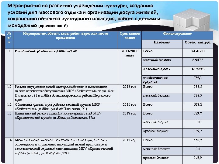 Мероприятия по развитию учреждений культуры, созданию условий для массового отдыха и организации досуга жителей,