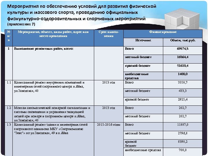 Мероприятия по обеспечению условий для развития физической культуры и массового спорта, проведению официальных физкультурно-оздоровительных