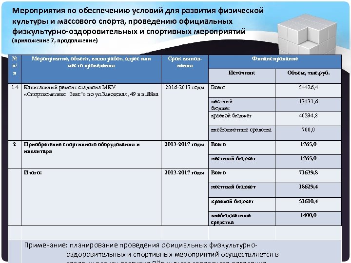 План проведения спортивного мероприятия