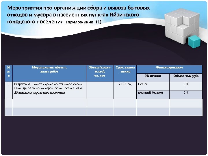 Мероприятия про организации сбора и вывоза бытовых отходов и мусора в населенных пунктах Яйвинского