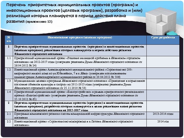 Перечень приоритетных видов деятельности для реализации инвестиционных проектов