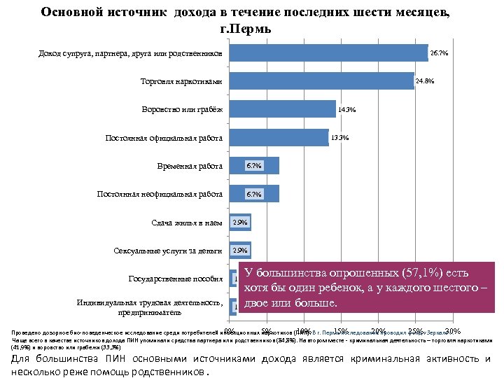 Доходы супругов