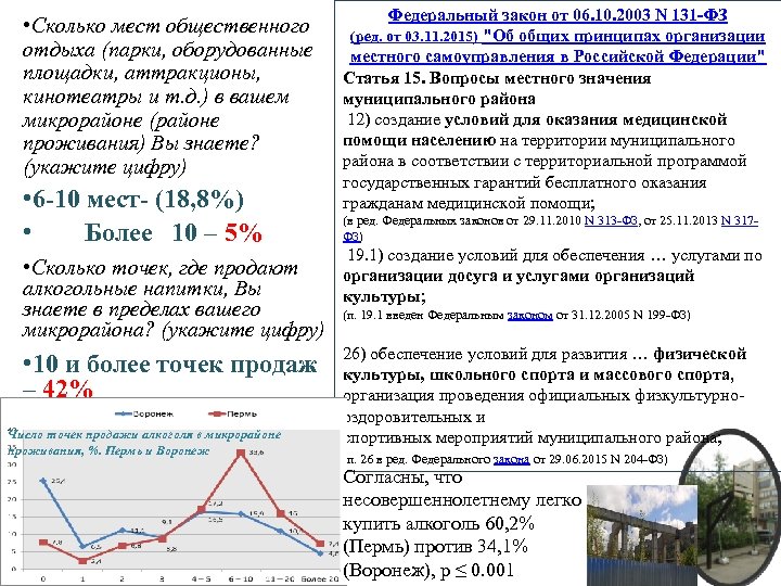 • Сколько мест общественного отдыха (парки, оборудованные площадки, аттракционы, кинотеатры и т. д.