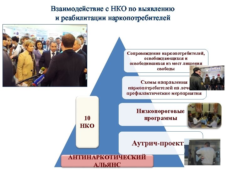 Взаимодействие с НКО по выявлению и реабилитации наркопотребителей Сопровождение наркопотребителей, освобождающихся и освободившихся из