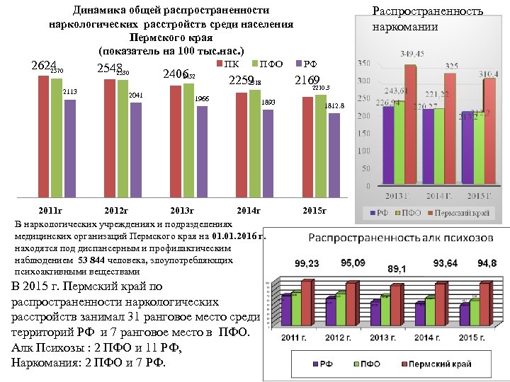 Показатели край