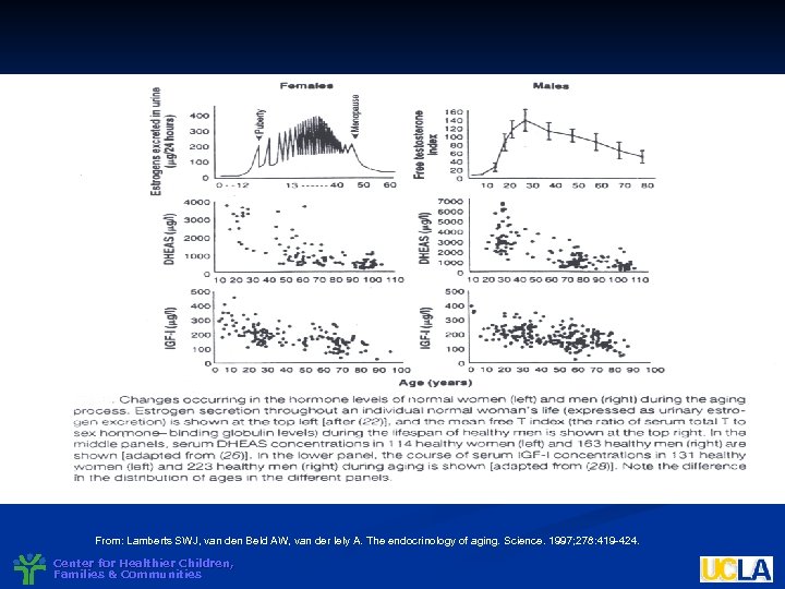 Fig. From: Lamberts SWJ, van den Beld AW, van der lely A. The endocrinology