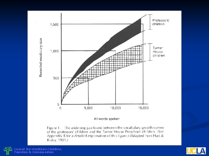 Center for Healthier Children, Families & Communities 
