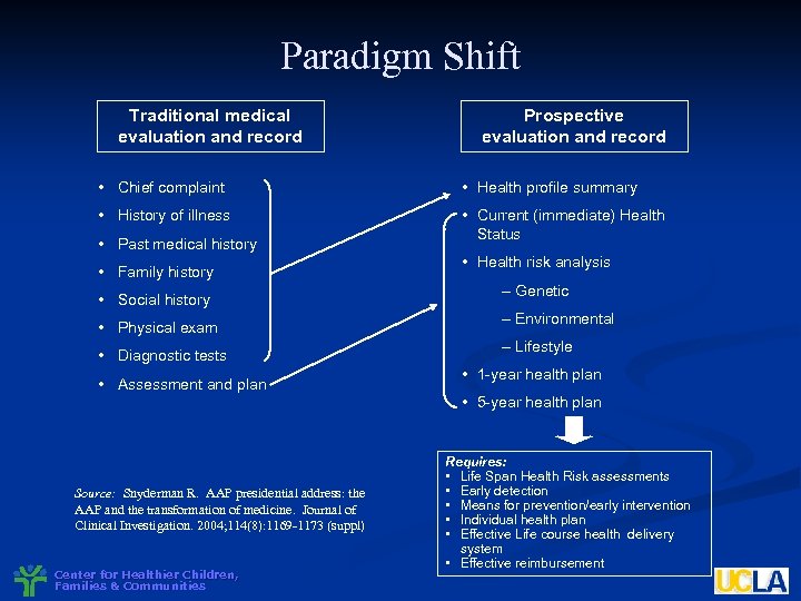 Paradigm Shift Traditional medical evaluation and record Prospective evaluation and record • Chief complaint